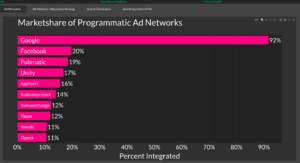 app-ads.txt dash