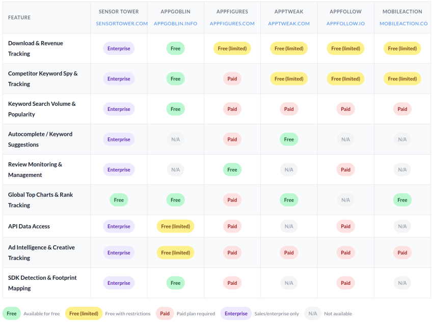 ASO App Analytics Tool Overview