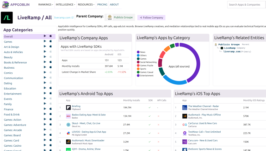 LiveRamp apps